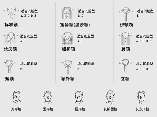 襯衣款式介紹